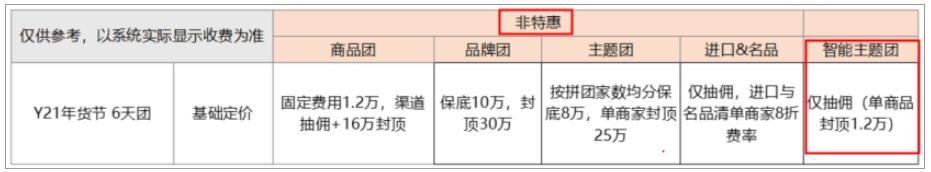 2023年聚劃算年貨節(jié)智能主題團(tuán)注意事項是什么